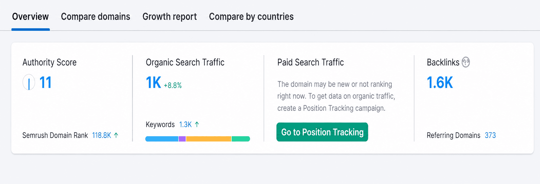 Border Locksmiths Local SEO project evidence 3