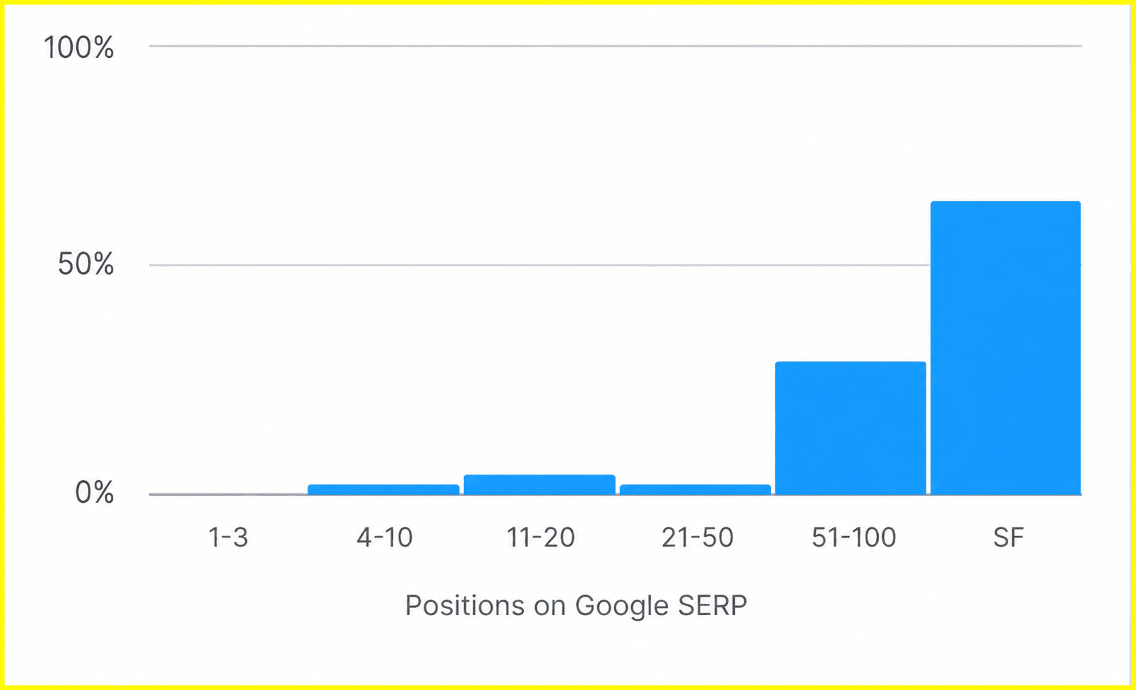 Border Locksmiths Local SEO project evidence 8