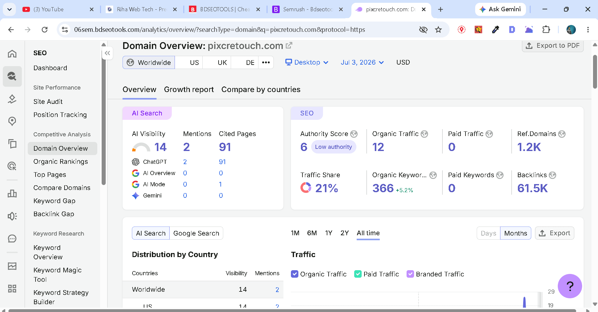 PixC Retouch Global SEO project evidence 3